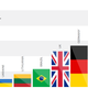 Ransomware developer salary vs legal software development by country is shown below. (Carbon Black)